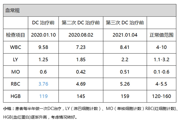 病例C